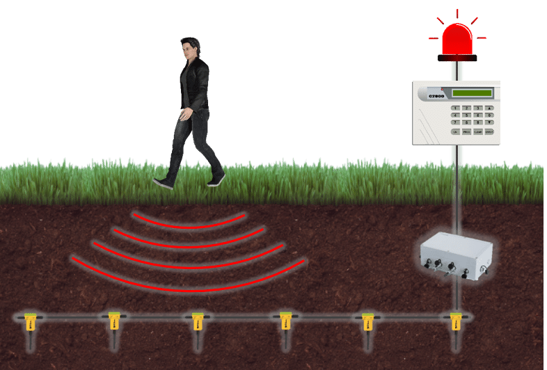 SensoGuard Home Perimeter security